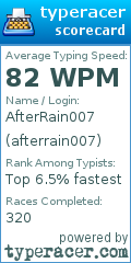 Scorecard for user afterrain007