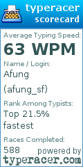 Scorecard for user afung_sf