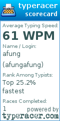 Scorecard for user afungafung