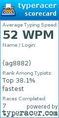 Scorecard for user ag8882