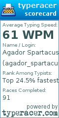 Scorecard for user agador_spartacus