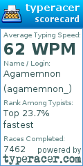 Scorecard for user agamemnon_