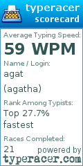 Scorecard for user agatha