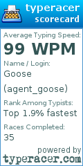 Scorecard for user agent_goose