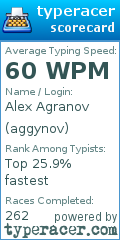 Scorecard for user aggynov