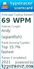 Scorecard for user agiantfish