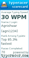 Scorecard for user agni1234