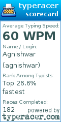Scorecard for user agnishwar
