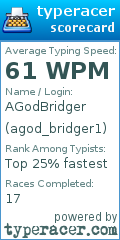 Scorecard for user agod_bridger1
