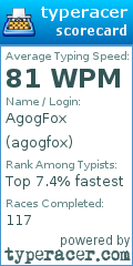 Scorecard for user agogfox