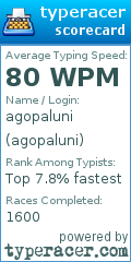 Scorecard for user agopaluni