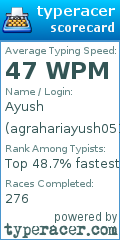 Scorecard for user agrahariayush0511