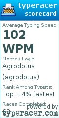 Scorecard for user agrodotus