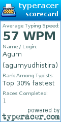 Scorecard for user agumyudhistira