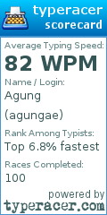 Scorecard for user agungae