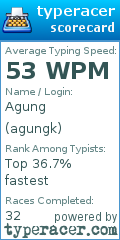 Scorecard for user agungk