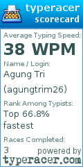 Scorecard for user agungtrim26