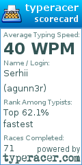 Scorecard for user agunn3r