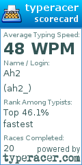 Scorecard for user ah2_