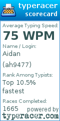 Scorecard for user ah9477