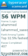 Scorecard for user ahammed_saeed