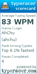 Scorecard for user ahchu