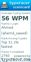 Scorecard for user ahemd_saeed
