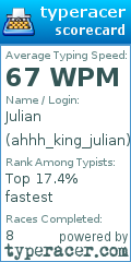 Scorecard for user ahhh_king_julian