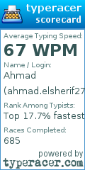 Scorecard for user ahmad.elsherif27@gmail.com