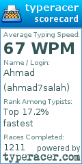 Scorecard for user ahmad7salah