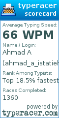 Scorecard for user ahmad_a_istatieh
