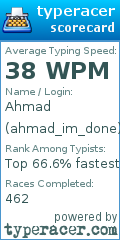 Scorecard for user ahmad_im_done
