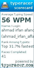 Scorecard for user ahmad_irfan_affandi