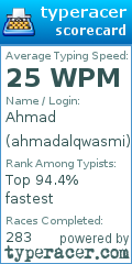 Scorecard for user ahmadalqwasmi