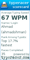 Scorecard for user ahmadohman