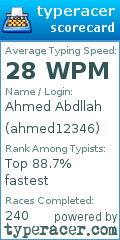 Scorecard for user ahmed12346