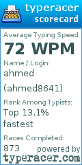 Scorecard for user ahmed8641