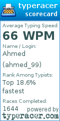 Scorecard for user ahmed_99