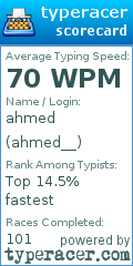 Scorecard for user ahmed__