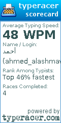 Scorecard for user ahmed_alashmawy13