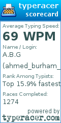 Scorecard for user ahmed_burham_pro