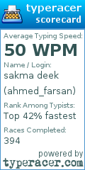 Scorecard for user ahmed_farsan