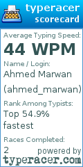 Scorecard for user ahmed_marwan
