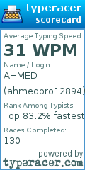 Scorecard for user ahmedpro12894
