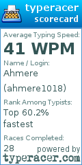 Scorecard for user ahmere1018