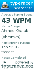 Scorecard for user ahmmkh