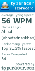 Scorecard for user ahnafadnankhan