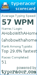 Scorecard for user ahobowithahome