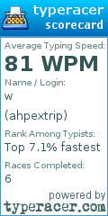 Scorecard for user ahpextrip