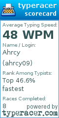 Scorecard for user ahrcy09